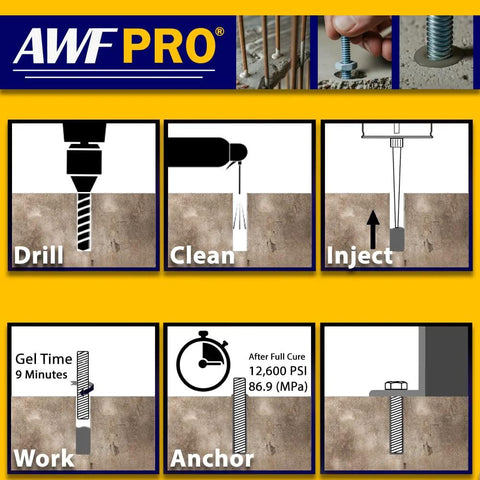 Front view of AWF PRO two-component rapid-set epoxy adhesive packaging with logo and drill/clean/inject diagrams.