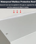 Waterproof Wallbox Protective Roof designed for enhanced seal protection. Ideal for outdoor EV charger setups.