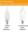 Comparison of LED Candelabra Bulb 25W Equivalent 3000K Soft White Warm Glow Flame Tip Frosted Glass and incandescent bulb.