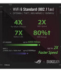 Rog Rapture GT AX6000 EVA Edition WiFi 6 router specs WiFi speed, range, battery, and device compatibility on black background.