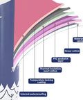Diagram showing layers of Portable Folding Bathtub For Small Bathrooms and Showers Eco Friendly Soaking Tub material