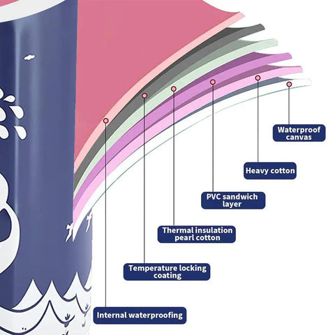 Diagram showing layers of Portable Folding Bathtub For Small Bathrooms and Showers Eco Friendly Soaking Tub material