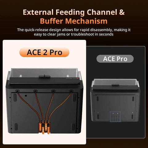 ACE 2 Pro Filament Dryer Box For Kobra S1 And Kobra X with external feeding channel and buffer mechanism.