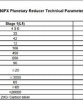 Technical specifications table for Badass Heavy Duty One Piece 180mm Flange Planetary Gearbox with 35mm Input Shaft.