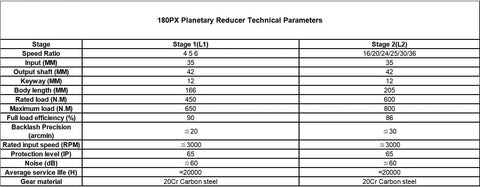 Technical specifications table for Badass Heavy Duty One Piece 180mm Flange Planetary Gearbox with 35mm Input Shaft.
