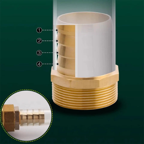 Cross-section view of Two Pack Brass Hose Barb Fittings, Half Inch NPT Female to Three Quarter Inch Barb Adapter Connector