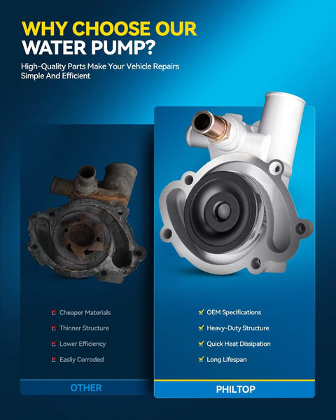 Comparison of Premium Engine Water Pump Replaces Aw4126 For Ford Focus Escape Fusion Flex Hybrid Mazda 3 with standard pump.