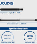 Front Hood Lift Support Struts for Dodge Charger 2011-2020 Sedan and Chrysler 300 2011-2022, specifications guide by Auclidis