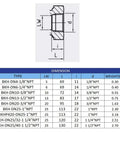 BKH ball valve cross-section diagram showing high-pressure stainless steel 3/4 in NPT connection and dimension sheet