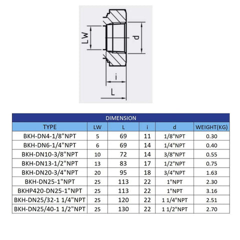 BKH ball valve cross-section diagram showing high-pressure stainless steel 3/4 in NPT connection and dimension sheet