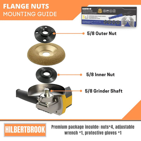 Mounting guide for Grinder Wrench Set 5/8-11 Nuts Fits 4.5 5 7 Inch Grinders Makita DeWalt with labeled parts.