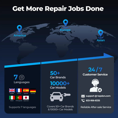 Infographic for all-in-one OBD2 scanner, featuring global support and customer service details, in seven languages for OBDII cars.