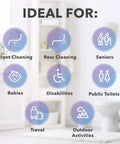 Illustration showing uses of Electric Portable Bidet Sprayer Handheld USB Rechargeable Travel Bidet for Women and Men.