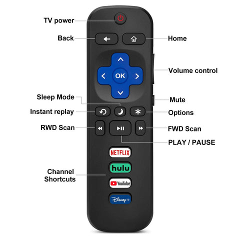 Two Pack Replacement Remote For Roku TV Compatible Smart TVs Infrared Universal Remote No Pairing Needed Just Insert Two AAA Batteries Works With TCL Hisense Onn Sharp Element Westinghouse Philips Roku TVs Batteries Not Included shown from front with detail labels