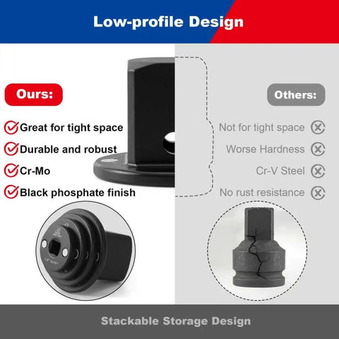 Low Profile Socket Adapters Set For Impact Wrenches And Electric Ratchets, comparison with competitors, black phosphate finish