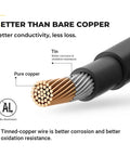 Cross-section of 20 Feet 10 AWG Solar Extension Cable showing tinned copper wire with thick insulation for off grid setups.