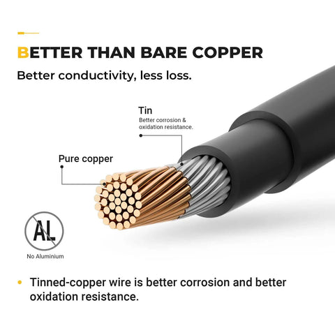 Cross-section of 20 Feet 10 AWG Solar Extension Cable showing tinned copper wire with thick insulation for off grid setups.