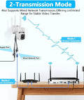 Diagram showing 3K Ultra HD PT Wireless Security Camera System With AI Human Tracking dual transmission mode