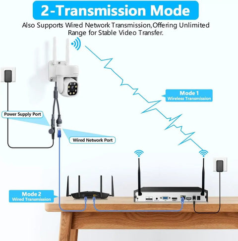 Diagram showing 3K Ultra HD PT Wireless Security Camera System With AI Human Tracking dual transmission mode