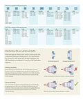 Chart with models and interference fit instructions for TMFT24 and TMFT36 in Universal Bearing Install Kit for TMFT24 TMFT36 Car Repair Tool Set
