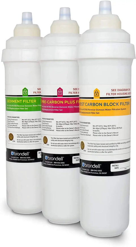 RF-20 Water Filter Replacement For Circle Under Sink Reverse Osmosis System with three filters and labels visible