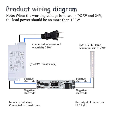 Five Pack High Sensitivity Motion Sensor Module With Hands Free Capacitive Gesture Switching For Automotive And Led Lighting 8 Cm Range 5 Cm Detection Works On 5V 12V 24V Systems 120W Dimmer Control wiring diagram with adapter and LED lamp