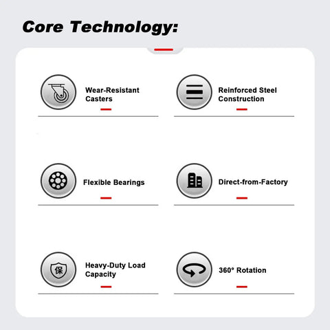 Core technology features of No Sweat Heavy Duty Machinery Mover With 5000 Pound Capacity and Rugged Steel Frame, including casters and load capacity.