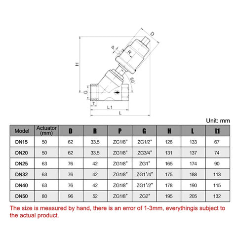 Stainless Steel Pneumatic Angle Seat Valve With Quick Shut Off And Female Thread For Water And Oil Applications One And One Quarter Inch A Type Single Acting Pressure Up To One Point Six MPa PTFE Sealing For Tight Heavy Duty Performance, dimension chart