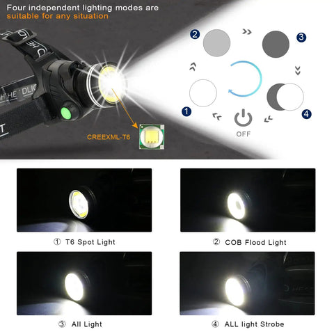 All In One USB Rechargeable Headlamp With Motion Sensor 6000 Lumen Hard Hat Light showing four lighting modes