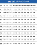 Cable signal loss and VSWR chart for KMR 400 UHF Coax Cable 50 Foot PL 259 UHF Male Jumper For HAM CB Radios.