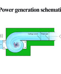 Power generation schematic for 150W Micro Hydro Turbine Generator Grab And Go Portable Water Power For Home And Camping 12 24V