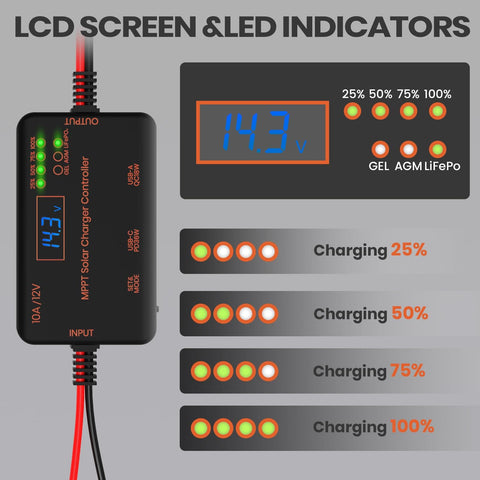 10 Amp 12 Volt MPPT Solar Charge Controller With LCD Display USB C and USB A showing charging indicators