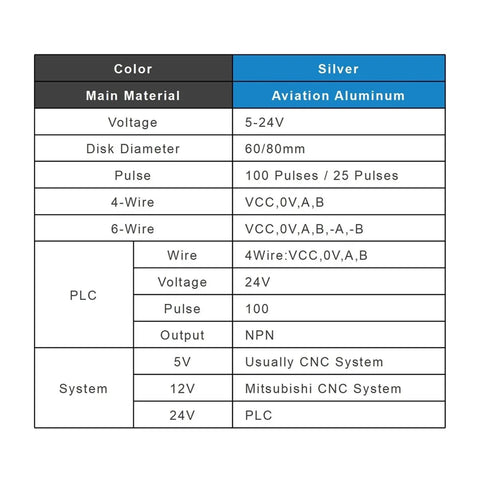 Specification chart for CNC Pulse Generator Handwheel for Precise Manual Pulse Control 24V 4 Pin or 6 Pin 100PPR Rotary Encoder 60mm Dial