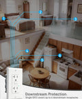 Top Shelf 20 Amp GFCI Outlet With Auto Self Triggering Ground Fault Breaker And Bright Led Light Weather Proof Receptacle shown in home setting covering multiple areas.