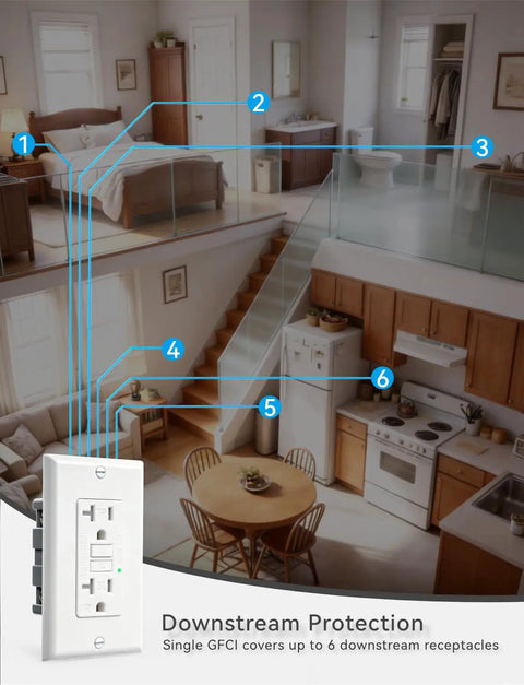 Top Shelf 20 Amp GFCI Outlet With Auto Self Triggering Ground Fault Breaker And Bright Led Light Weather Proof Receptacle shown in home setting covering multiple areas.