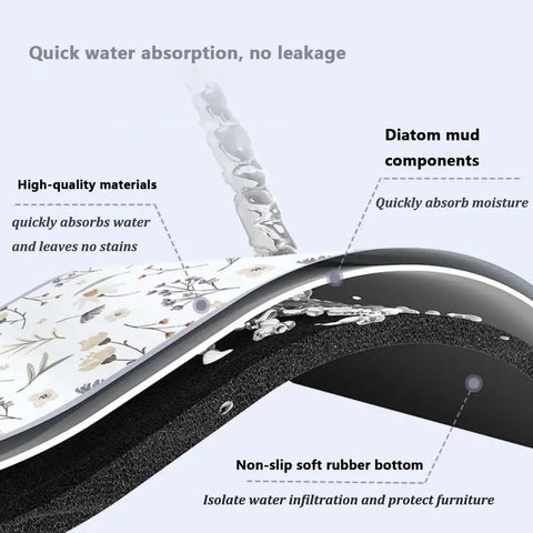 Illustration of 2 Pack Washer Dryer Dust Cover Mats Top Protector Pads with absorbent surface and non-slip base