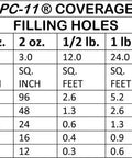 Coverage chart for Two Part Marine Grade Epoxy Adhesive Paste For Heavy Duty Bonding In Dry Wet And Underwater All Weather Conditions