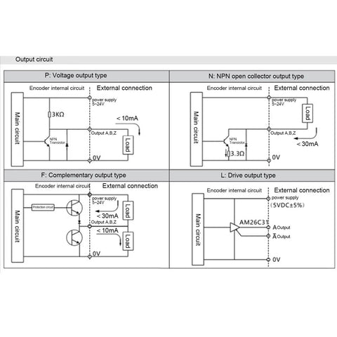 Diagram of output circuit types for Hollow Shaft Encoder For AB Two-Phase Systems, including voltage, NPN, complementary, and drive outputs.