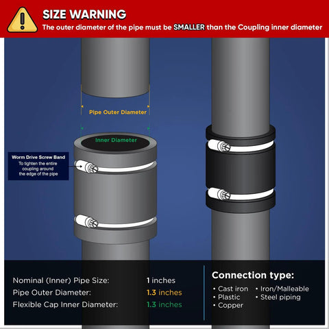 Flexible PVC Pipe Coupling 1.3 Inch Inner Diameter With Beefy Stainless Steel Clamps For 1 Inch Pipe DWV Piping Connection illustration