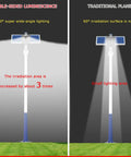 Comparison of double-sided luminescence vs traditional plane for Hella Bright 10000W Solar Street Light With Remote Control IP65 Waterproof Dusk To Dawn Outdoor Flood Lamp For Yard And Pathways All Aluminum Alloy Construction.