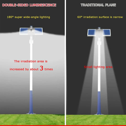Comparison of Built Like A Tank Solar Street Lights With Remote Control and IP65 Waterproof Design showing wide-angle vs traditional lighting.
