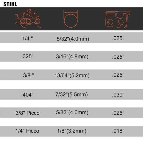 Hipa 12-pack chainsaw file kit sizing chart with round files and gauges; STIHL logo visible