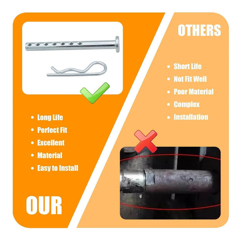 Comparison image showing Heavy Duty Clevis Pin With R Clip One Quarter Inch By Two And One Half Inch Pack Of Two For Home Farm And Auto Projects Made Of Steel In Silver Tone alongside a competitor's product with benefits highlighted.