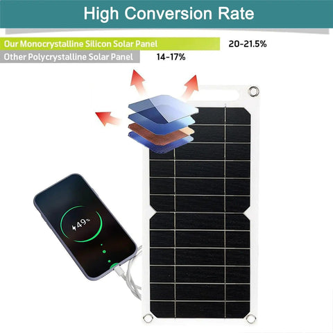 Ultra Portable 5V 6W USB Solar Panel Charger With 55 Inch Cable for Phone Camera Fan Lantern Camping and Outdoor Devices High Efficiency Monocrystalline Solar Panel Grab And Go Ready