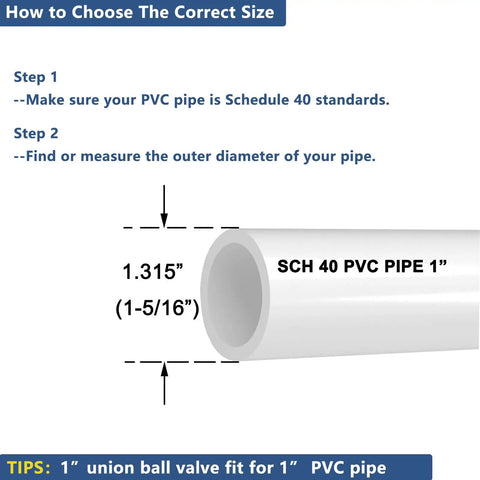 Diagram showing size guide for fitting Union Ball Valve 1 Inch Full Port Pack of 2 UPVC Full Flow Ball Valves with 230 PSI Rating