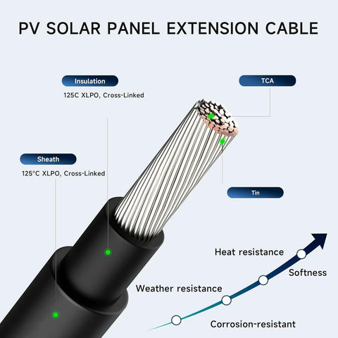 Cross-section of Two 10 Foot Solar Extension Cables With 10AWG PV Wire Red Black 2 Pairs Waterproof Connectors build details