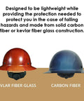 Kevlar Fiber Full Brim Hard Hat With 6 Point Ratchet Suspension, showing Kevlar fiber glass and carbon fiber options