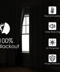 Total Blackout Bedroom Curtains With Thermal Liner, Light Gray 2 Panel Set 52 By 95 Inches Grommet Top Double Layer Dark Out