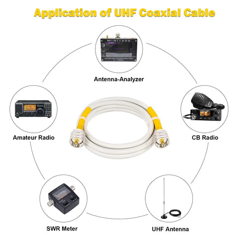 Diagram showing 6ft White RG8x Coax Cable UHF Male To Male For CB Radio Ham Radio VHF Antennas Marine Gear with connected devices.