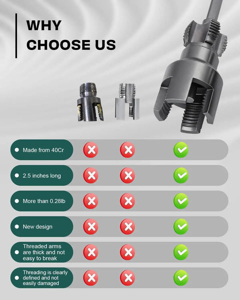 Vorhixa 2Pcs Pipe Threading Tool For Electric Drill display, features listed with checks and crosses on durability and design.